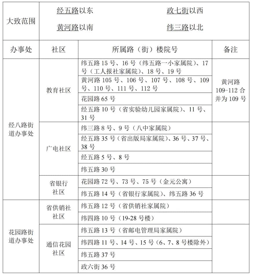 纬五路小学划片范围