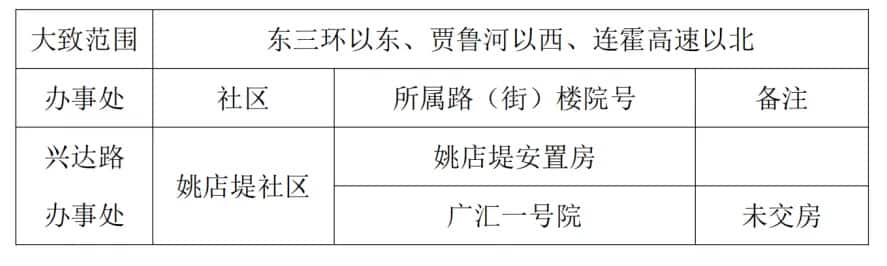 纬五路第一小学东岳校区划片范围
