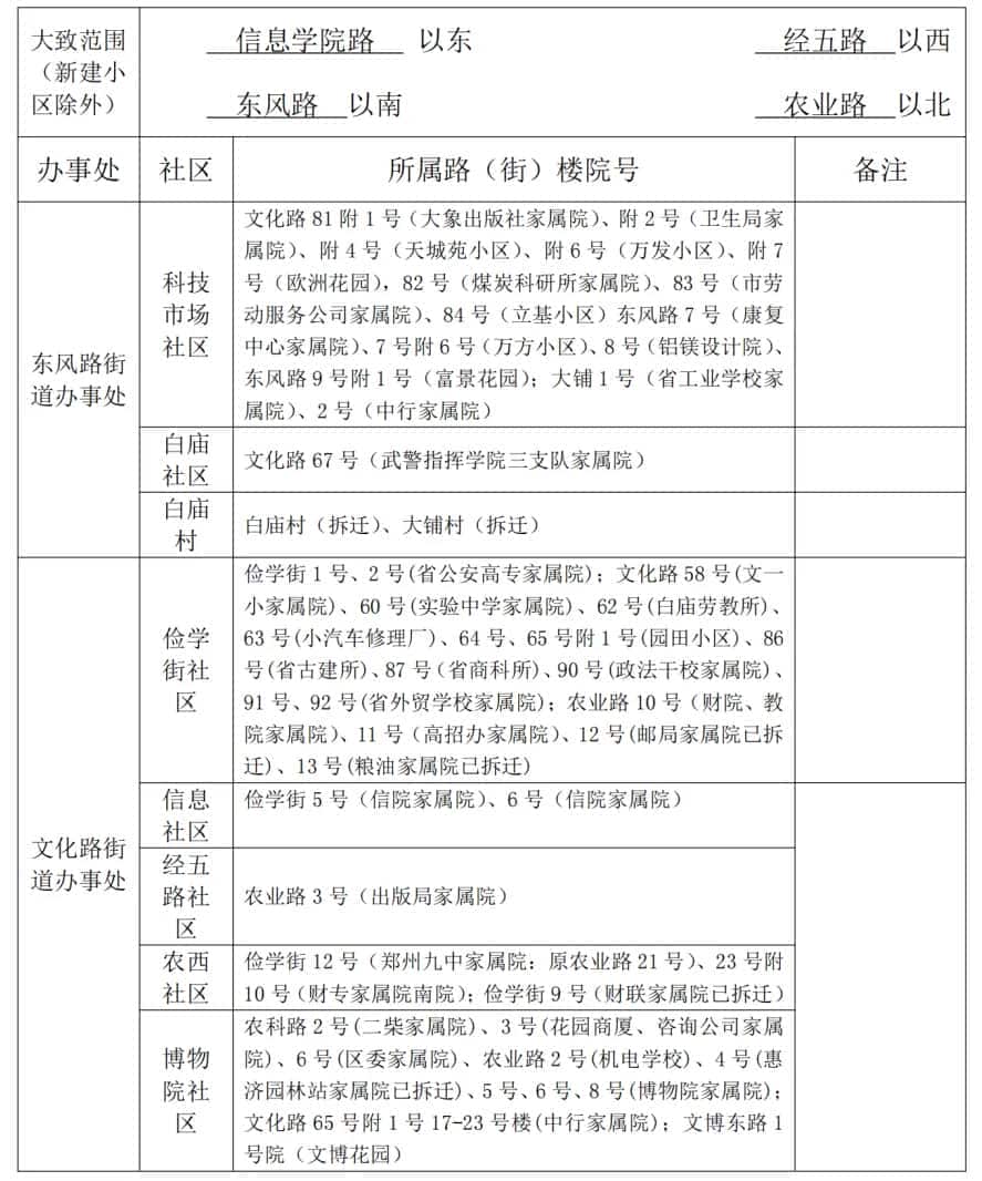 文化路第一小学划片范围