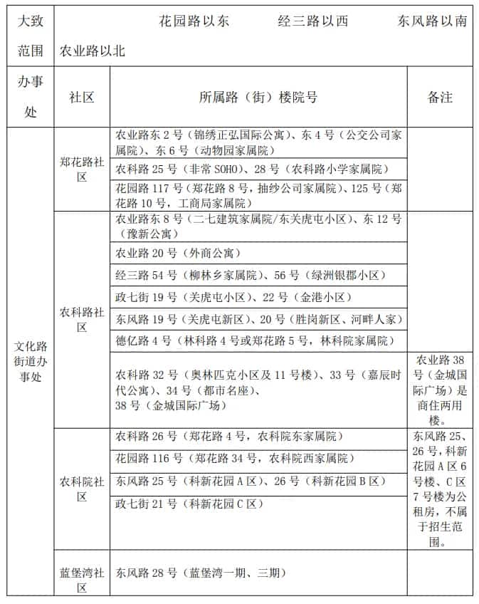 农科路小学