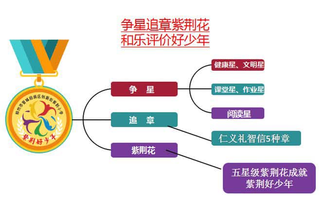 创新街紫荆小学
