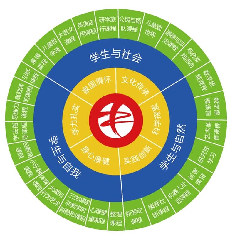 郑州陈中实验学校
