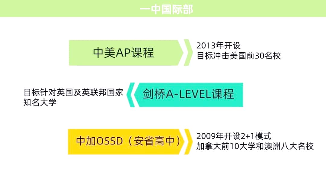 郑州一中国际部