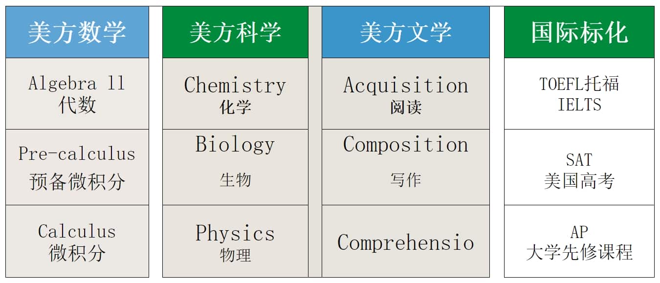 郑州市第十一中学国际部