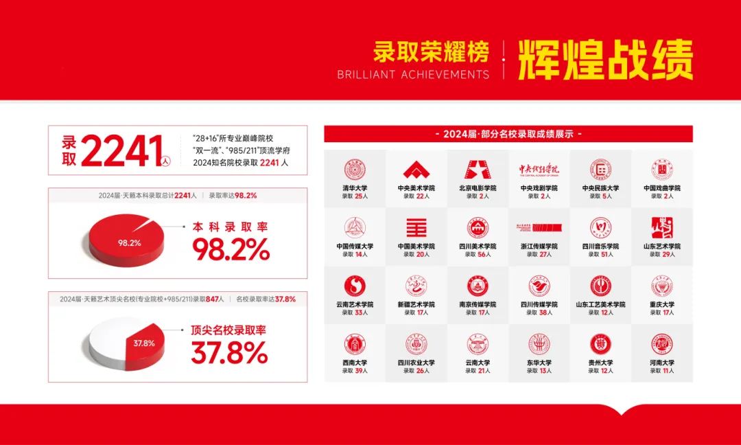 经开区华尔高级中学