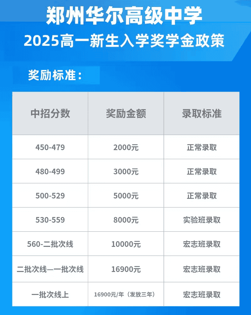 郑州华尔高级中学