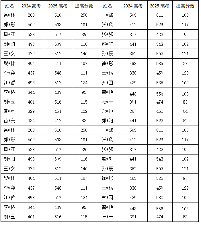 郑州优胜实验中学