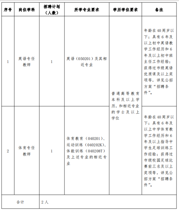 河南省第二实验中学
